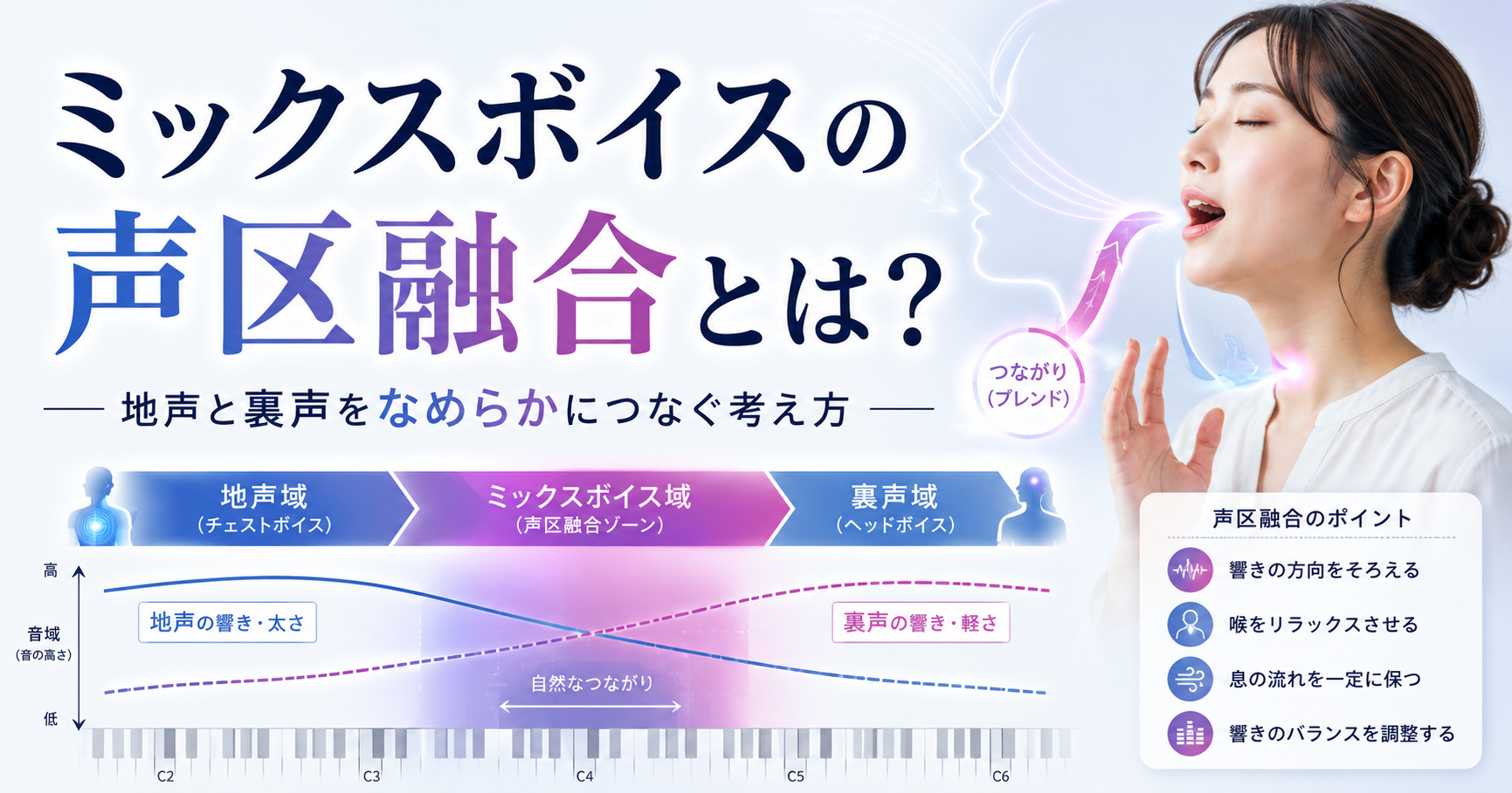 ミックスボイスの声区融合とは？地声と裏声をなめらかにつなぐ考え方